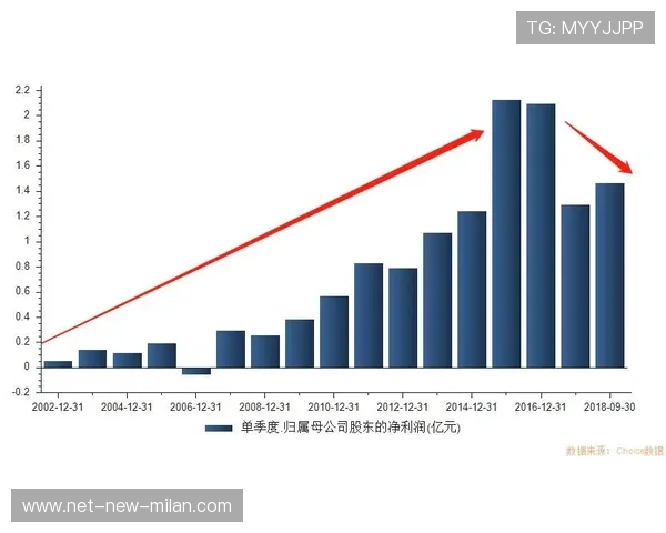 NBA球队赛事组织安全管理体系研究，nba球队管理系统